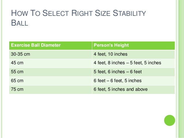 how to select right size stability ball 2 638 jpg cb 1376199752 what size stability ball