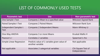 How to choose a right statistical test | PPT