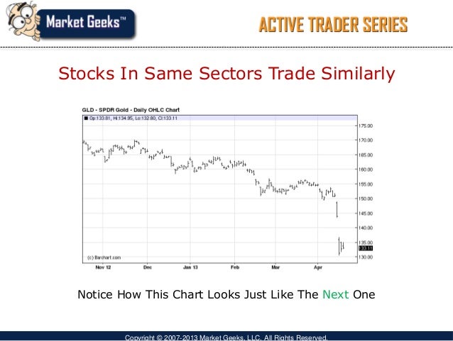 Option volatility trading strategies