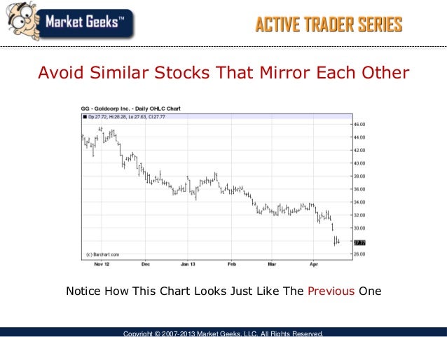 How to pick the best stocks for options trading