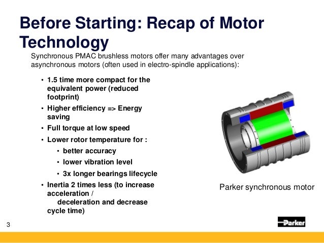 Before Starting: Recap of Motor
Technology
Synchronous PMAC brushless motors offer many advantages over
asynchronous motor...