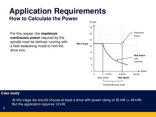 Application Requirements
How to Calculate the Power
For this reason, the maximum
continuous power required by the
spindle ...