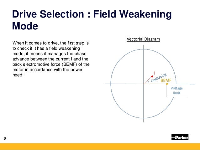 Drive Selection : Field Weakening
Mode
When it comes to drive, the first step is
to check if it has a field weakening
mode...