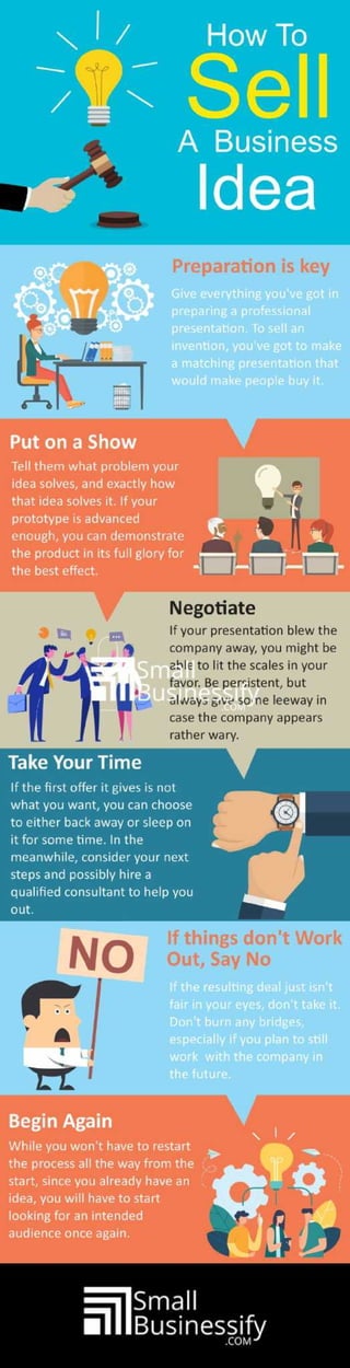 How To Sell A Business Idea Infographic