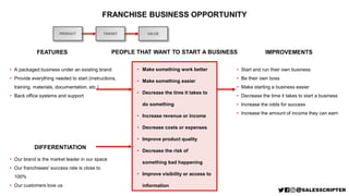 PRODUCT
FRANCHISE BUSINESS OPPORTUNITY
IMPROVEMENTS
TARGET
PEOPLE THAT WANT TO START A BUSINESS CHALLENGES/CONCERNS
• Diff...