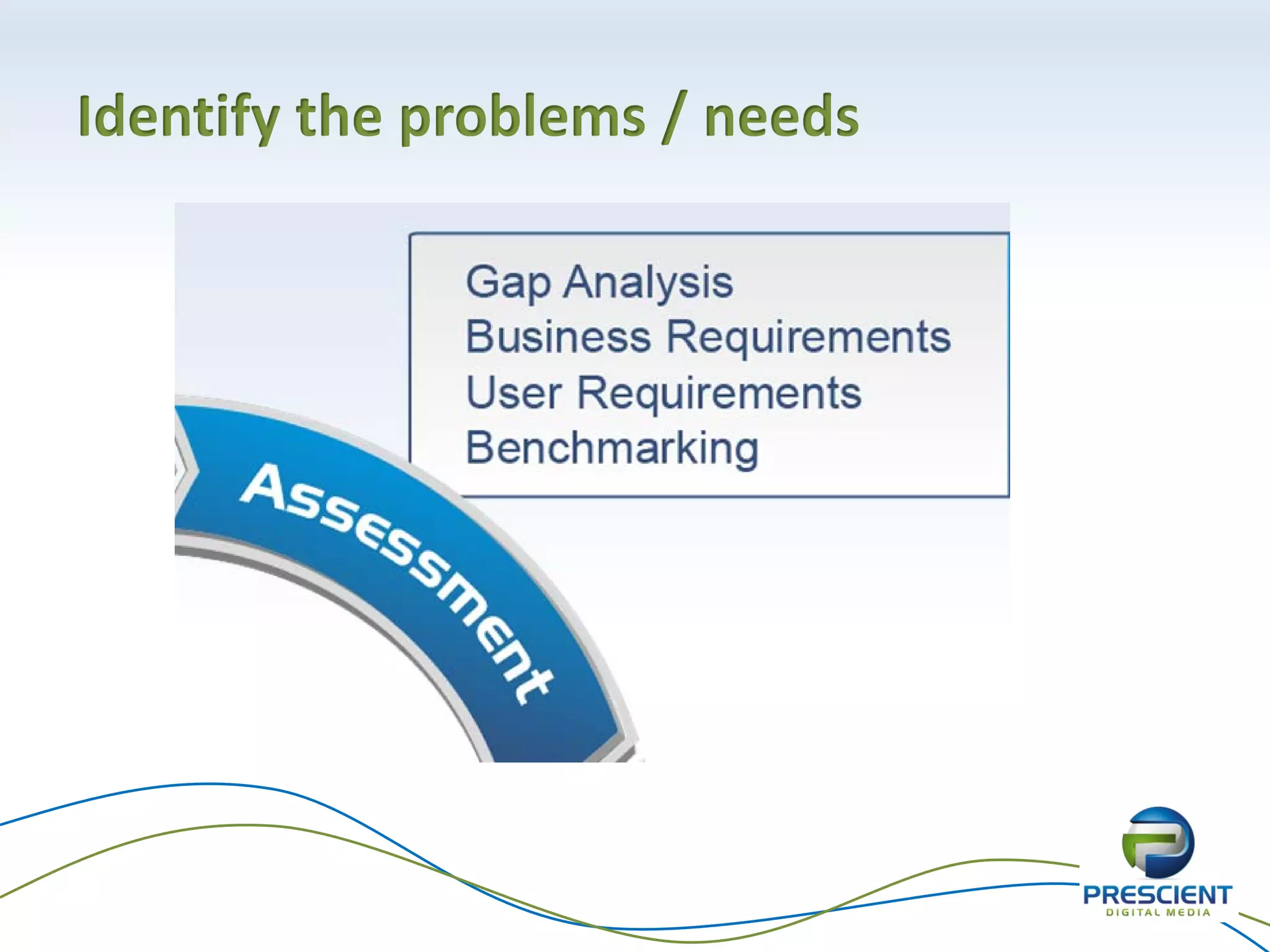 Identify the problems / needs
 