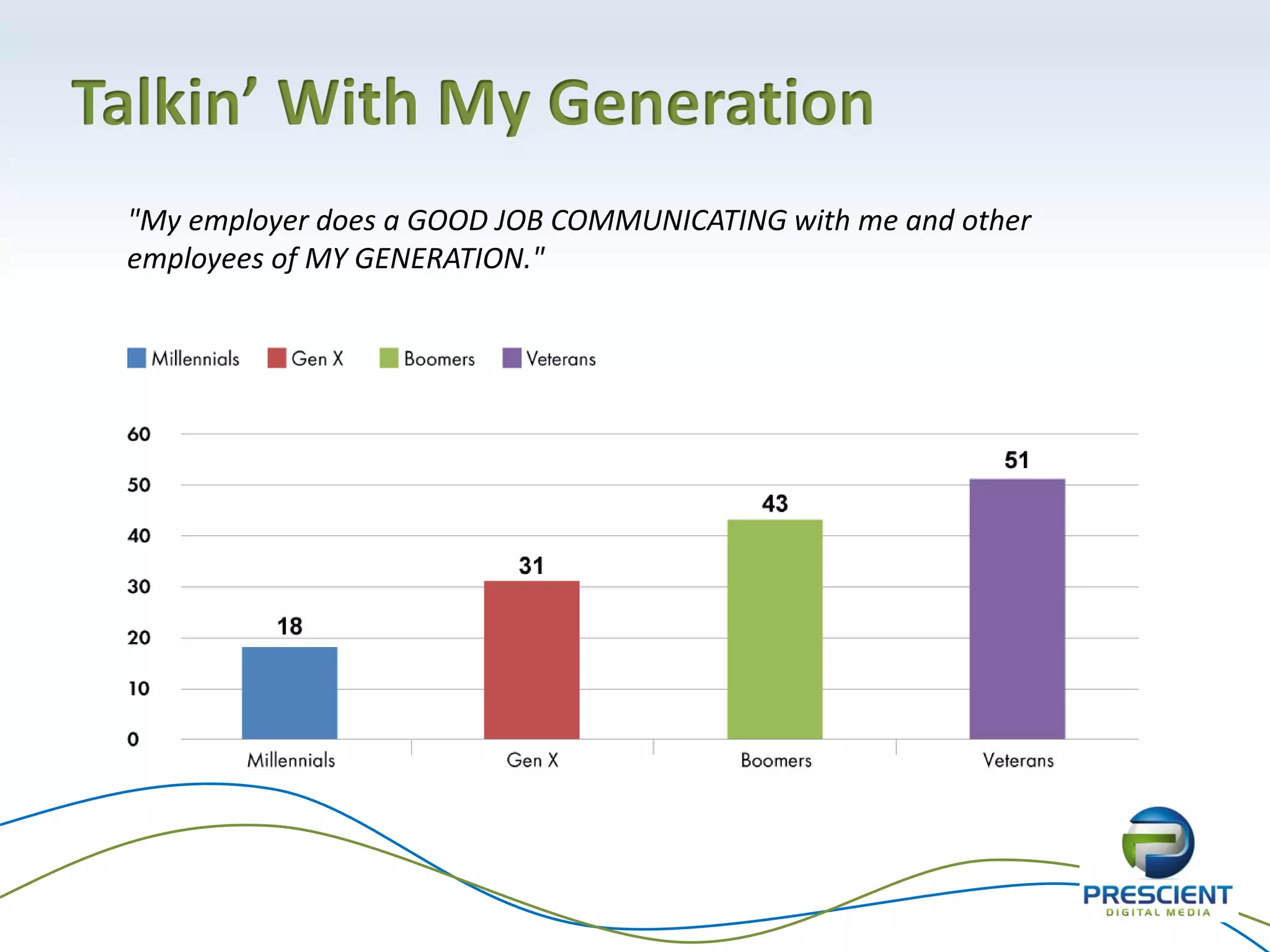 Talkin’ With My Generation
 "My employer does a GOOD JOB COMMUNICATING with me and other
 employees of MY GENERATION."
 