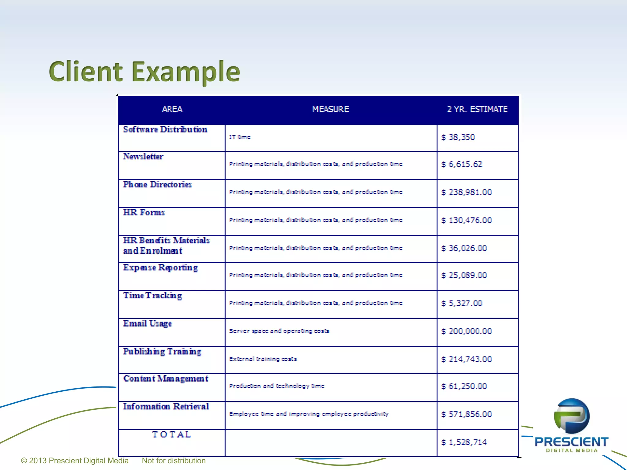 Client Example




© 2013 Prescient Digital Media   Not for distribution
 