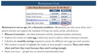 Retirement Goal
Retirement is not an age, it’s a financial condition – Retirement can only occur when one’s
passive income can support the standard of living one wants, needs, and deserves.
• Discuss 2 scenarios – the ideal retirement and the minimum baseline retirement.
• Explore how much of a nest egg a client may need to achieve either retirement scenario.
• Calculate the monthly savings required to create the different nest eggs per each scenario.
• This exercise is meant to highlight the reality of most people’s situation: They can’t retire
when and how they want because they aren’t saving enough.
• Share your story -- people buy on emotion and rationalize later.
$ 10,000
$ 120,000
$ 3M
$ 60,000
$ 1.5M
$ 5,000
$ 2,000 $ 1,000
 