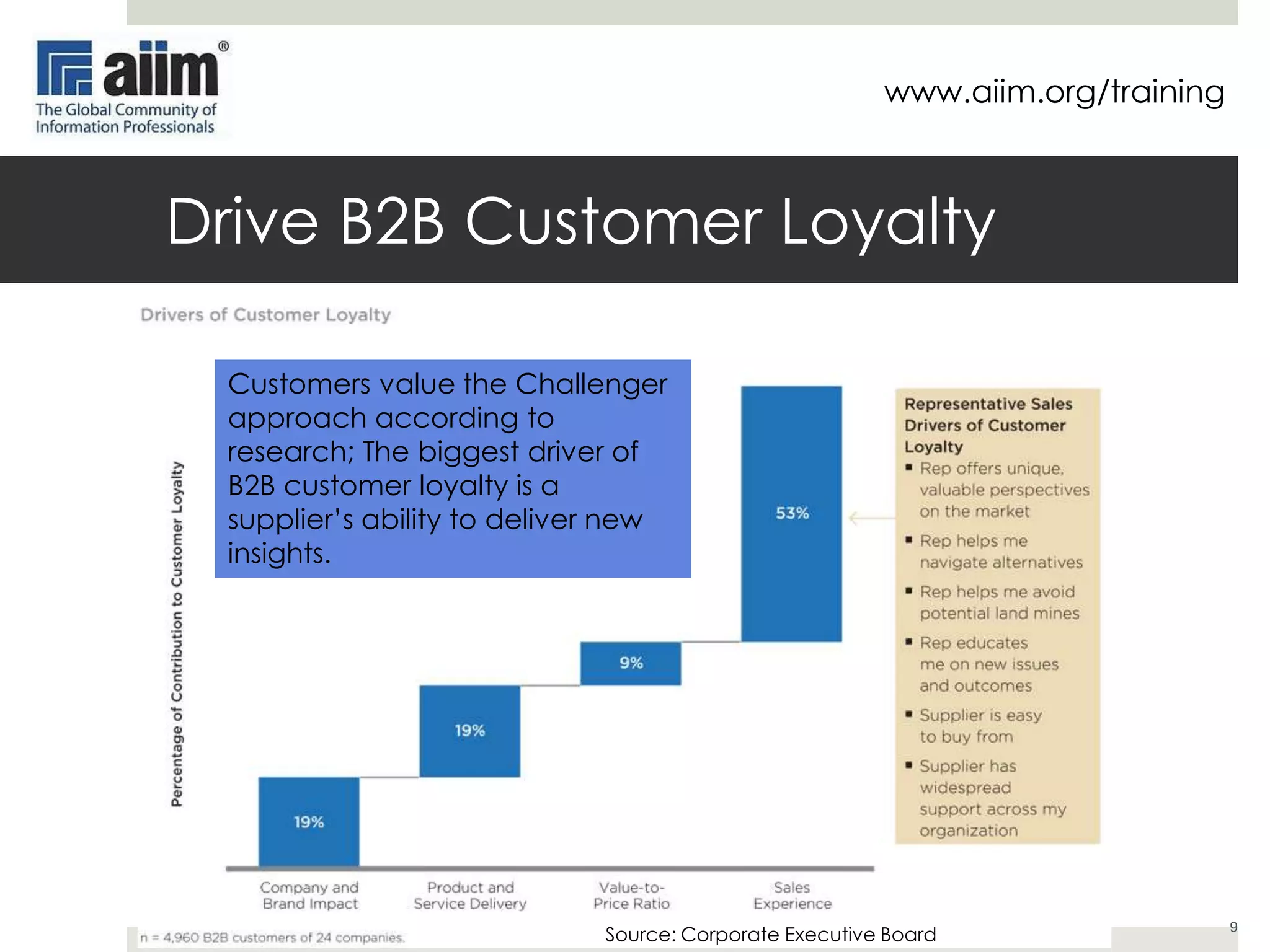 www.aiim.org/training

Leverage Social Media
 “According to a recent study by
InsideView, over 90% of CEO’s said
they NEVER respond to cold emails
or calls.”
 “Replacing the decline in cold
calling is the warmth of social
engagement. Buyers are far more
responsive to social media
messages around relevant topics
initiated by the sales person or the
buyer.”
 “Selling through social channels is
the closest thing to being a fly on
the wall in your customer’s,
prospect’s and competitor’s world.”
Source:
http://www.forbes.com/sites/markfidelman/2012/11/05/t

 