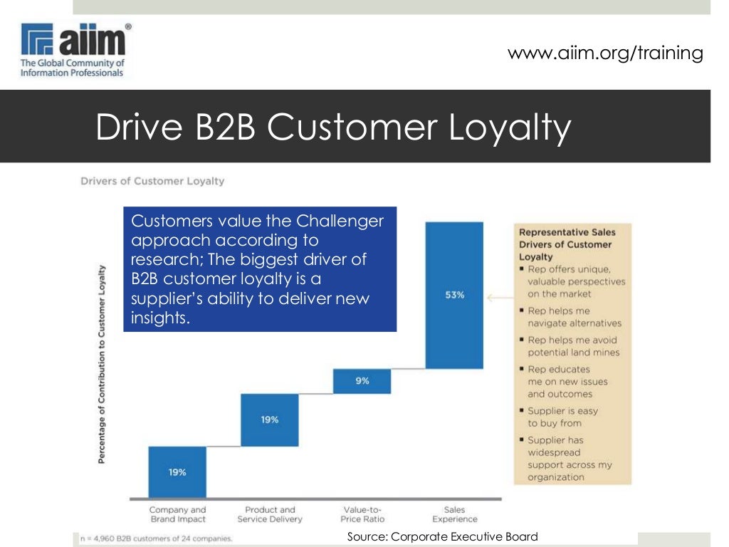 How to sell solutions