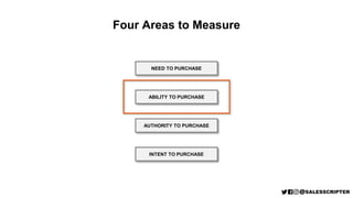 Four Areas to Measure
NEED TO PURCHASE
ABILITY TO PURCHASE
AUTHORITY TO PURCHASE
INTENT TO PURCHASE
 