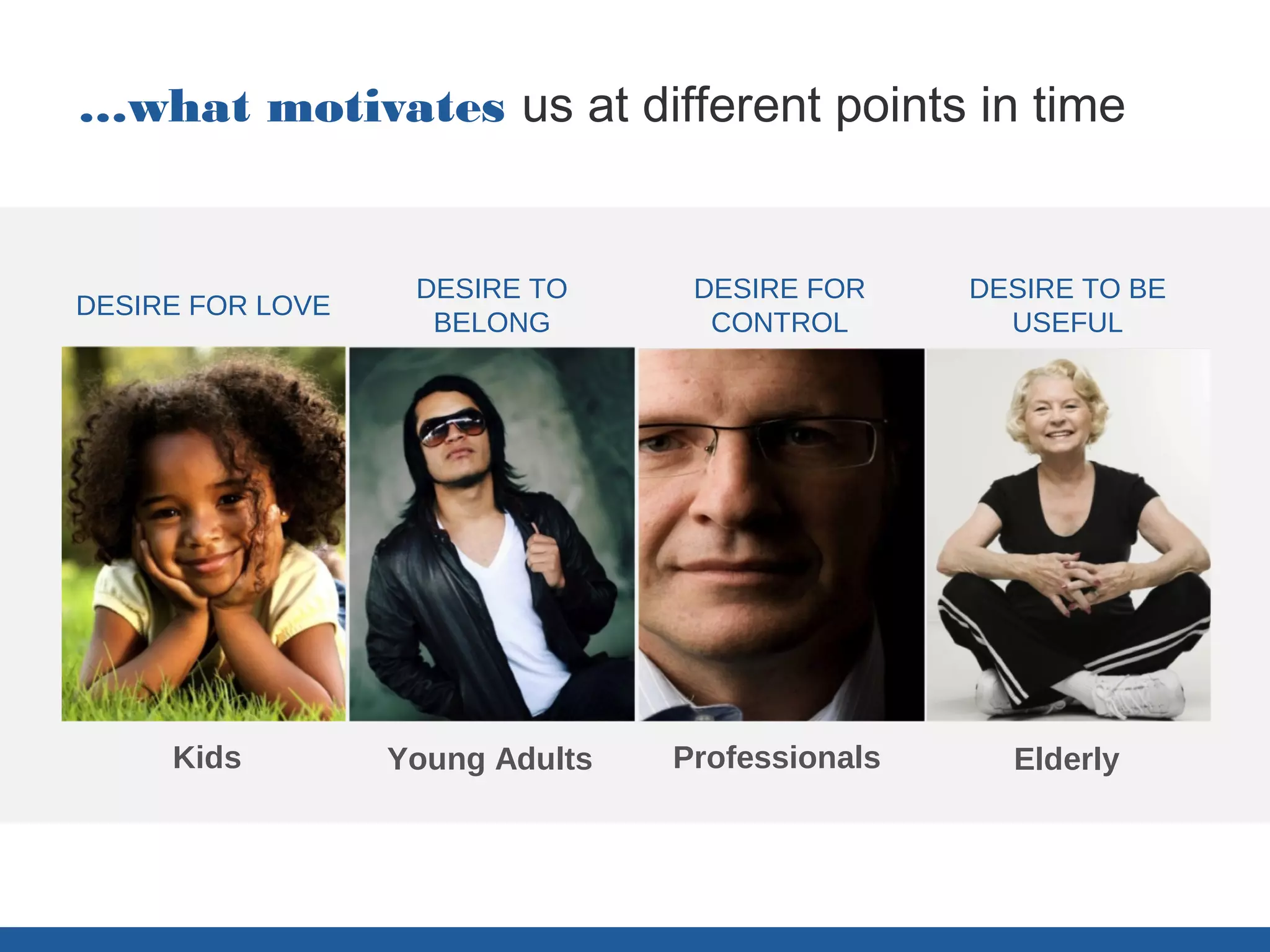 Desires help explain…
…what motivates us at different points in time


                   DESIRE TO      DESIRE FOR      DESIRE TO BE
DESIRE FOR LOVE
                    BELONG         CONTROL          USEFUL




     Kids         Young Adults   Professionals       Elderly
 