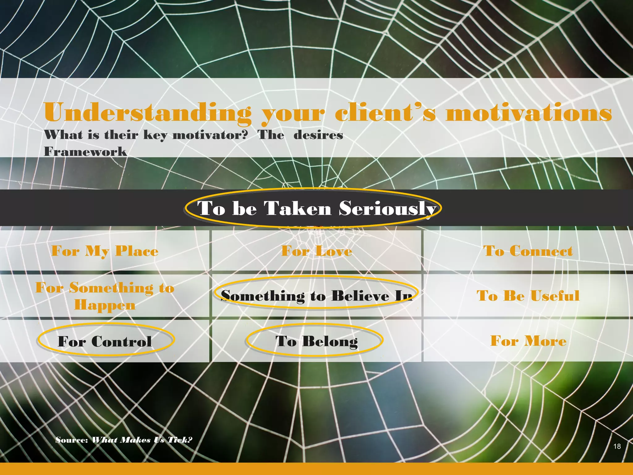 Understanding your client’s motivations
What is their key motivator? The desires
Framework



                                To be Taken Seriously
 For My Place                            For Love           To Connect

For Something to
                                  Something to Believe In   To Be Useful
    Happen

  For Control                           To Belong            For More




  Source: What Makes Us Tick?
                                                                           18
 