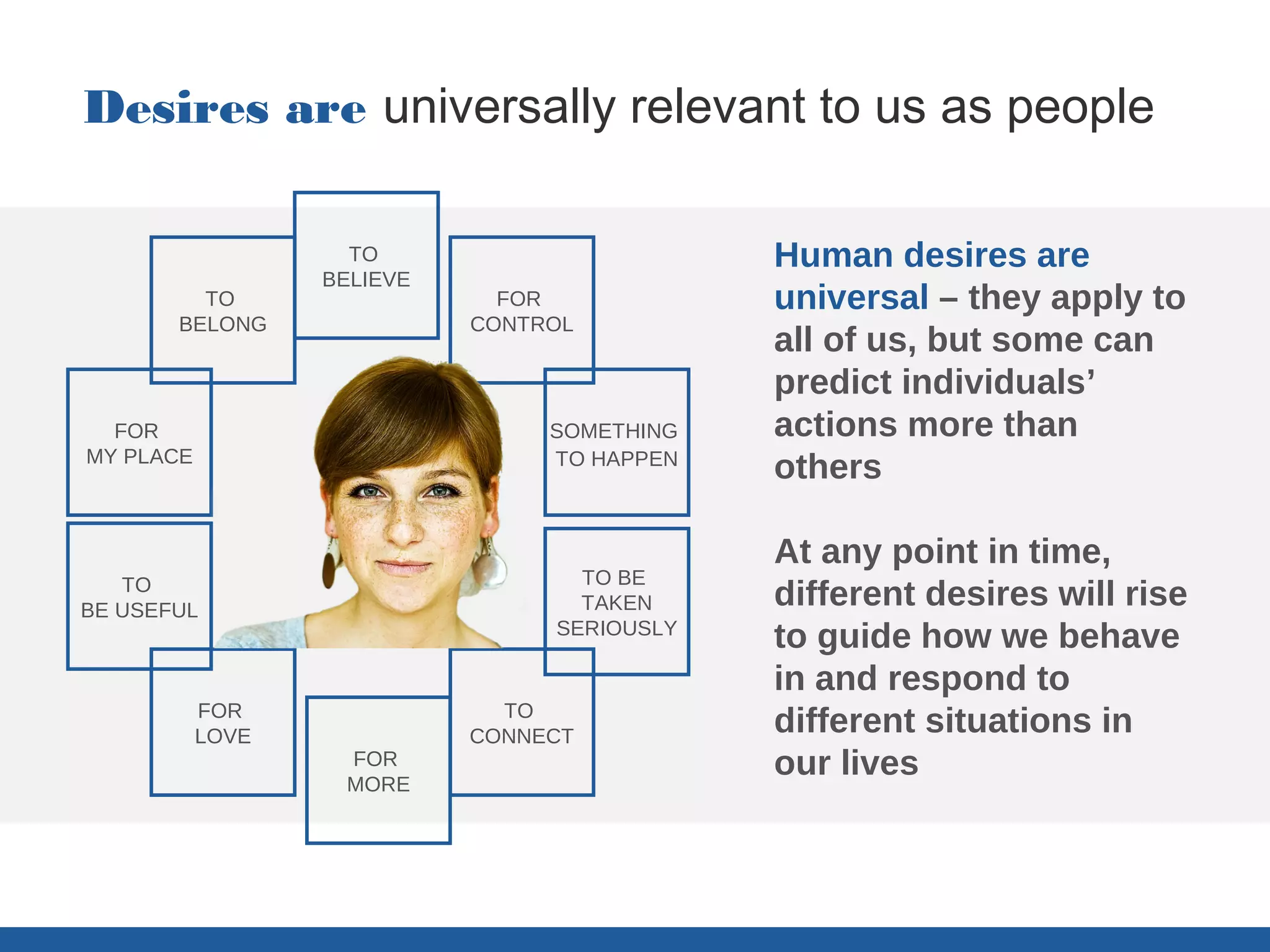 PEOPLE & desires
Desires are universally relevant to us as people

                    TO                        Human desires are
                  BELIEVE
         TO                   FOR             universal – they apply to
       BELONG               CONTROL
                                              all of us, but some can
                                              predict individuals’
  FOR                            SOMETHING    actions more than
MY PLACE                         TO HAPPEN
                                              others

                                              At any point in time,
   TO                              TO BE
BE USEFUL                          TAKEN      different desires will rise
                                 SERIOUSLY
                                              to guide how we behave
                                              in and respond to
           FOR                TO
           LOVE             CONNECT
                                              different situations in
                   FOR
                   MORE
                                              our lives
 