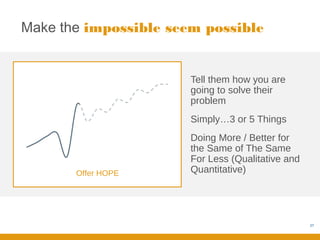 Make the impossible seem possible


                       Tell them how you are
                       going to solve their
                       problem
                       Simply…3 or 5 Things
                       Doing More / Better for
                       the Same of The Same
                       For Less (Qualitative and
       Offer HOPE      Quantitative)




                                                   37
 