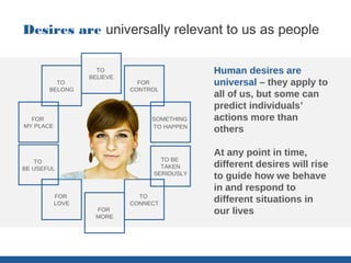 PEOPLE & desires
Desires are universally relevant to us as people

                    TO                        Human desires are
                  BELIEVE
         TO                   FOR             universal – they apply to
       BELONG               CONTROL
                                              all of us, but some can
                                              predict individuals’
  FOR                            SOMETHING    actions more than
MY PLACE                         TO HAPPEN
                                              others

                                              At any point in time,
   TO                              TO BE
BE USEFUL                          TAKEN      different desires will rise
                                 SERIOUSLY
                                              to guide how we behave
                                              in and respond to
           FOR                TO
           LOVE             CONNECT
                                              different situations in
                   FOR
                   MORE
                                              our lives
 