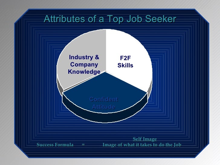 sell yourself in a job interview how to sell yourself in an interview