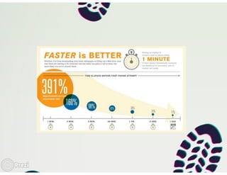 How to successfuly sell language courses?