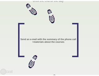 How to successfuly sell language courses?