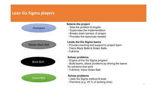 Lean Six Sigma players
Champion
Black Belt
Selects the project
• Sets the problem & targets
• Supervises the implementation
• Breaks down barriers of project
• Provides the resources needed
Leads the Six Sigma teams
• Provide coaching and support to project team
• Trains Black Belts & Green Belts
• Full-time
Solves problems
• Uses Six Sigma method & tools
• Part-time (e.g. 25 % of working time)
Solves problems
• Engine of the Six Sigma program
• Build teams, attack problems by driving the teams
for solutions that work
• Full-time, trains Green Belt
Master Black Belt
Green Belt
11
 