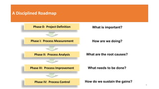 A Disciplined Roadmap
Phase I: Process Measurement
Phase II: Process Analysis
Phase III: Process Improvement
Phase IV: Process Control
What is important?
How are we doing?
What are the root causes?
What needs to be done?
How do we sustain the gains?
Phase 0: Project Definition
9
 