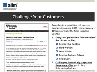 10
Challenge Your Customers
According to a global study of sales rep
productivity among 6,000 reps across nearly
100 companies by the Sales Executive
Council:
1. Every sales professional falls into one of
five distinct profiles.
 Relationship Builders
 Hard Workers
 Lone Wolves
 Reactive Problem Solvers
 Challengers
2. Challengers dramatically outperform
the other profiles, particularly
Relationship Builders.
Source: http://blogs.hbr.org/cs/2011/09/selling_is_not_about_relatio.html
 