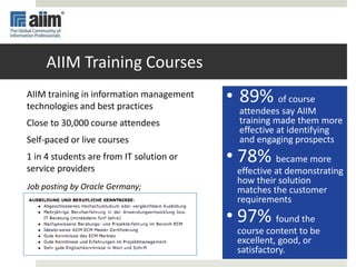 AIIM training in information management
technologies and best practices
Close to 30,000 course attendees
Self-paced or live courses
1 in 4 students are from IT solution or
service providers
AIIM Training Courses
Job posting by Oracle Germany;
• 89% of course
attendees say AIIM
training made them more
effective at identifying
and engaging prospects
• 78% became more
effective at demonstrating
how their solution
matches the customer
requirements
• 97% found the
course content to be
excellent, good, or
satisfactory.
 