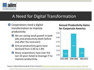 A Need for Digital Transformation
 Corporations need a digital
transformation to improve
productivity
 We are seeing weak growth in both
jobs and productivity (both before
and after the recession)
 Annual productivity gains have
declined from 3.3% to 1.8%
 Many corporations have over the
last 10 years failed to leverage IT to
improve productivity.
Source: Federal Reserve Bank of San Francisco http://www.frbsf.org/economic-research/files/wp12-18bk.pdf
 