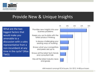 8
What are the two
biggest factors that
would make you
amenable to a
discussion with a sales
representative from a
non-incumbent at any
time in the cycle? (Max
TWO)
Provide New & Unique Insights
 