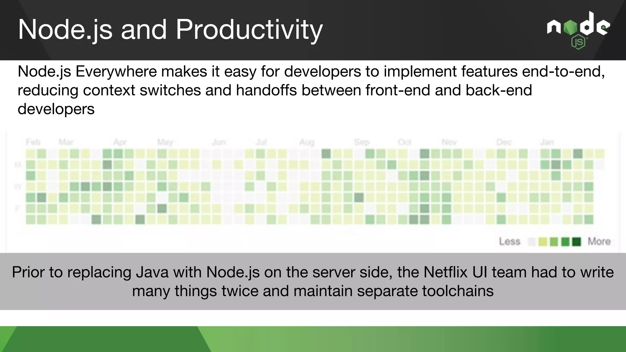 Node.js and Productivity
Node.js Everywhere makes it easy for developers to implement features end-to-end,
reducing context switches and handoffs between front-end and back-end
developers
Prior to replacing Java with Node.js on the server side, the Netflix UI team had to write
many things twice and maintain separate toolchains
 
