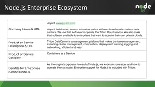 The Enterprise Case for Node.js