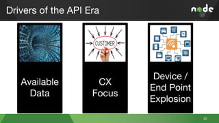 Drivers of the API Era
Available
Data
CX
Focus
Device /
End Point
Explosion
20
 