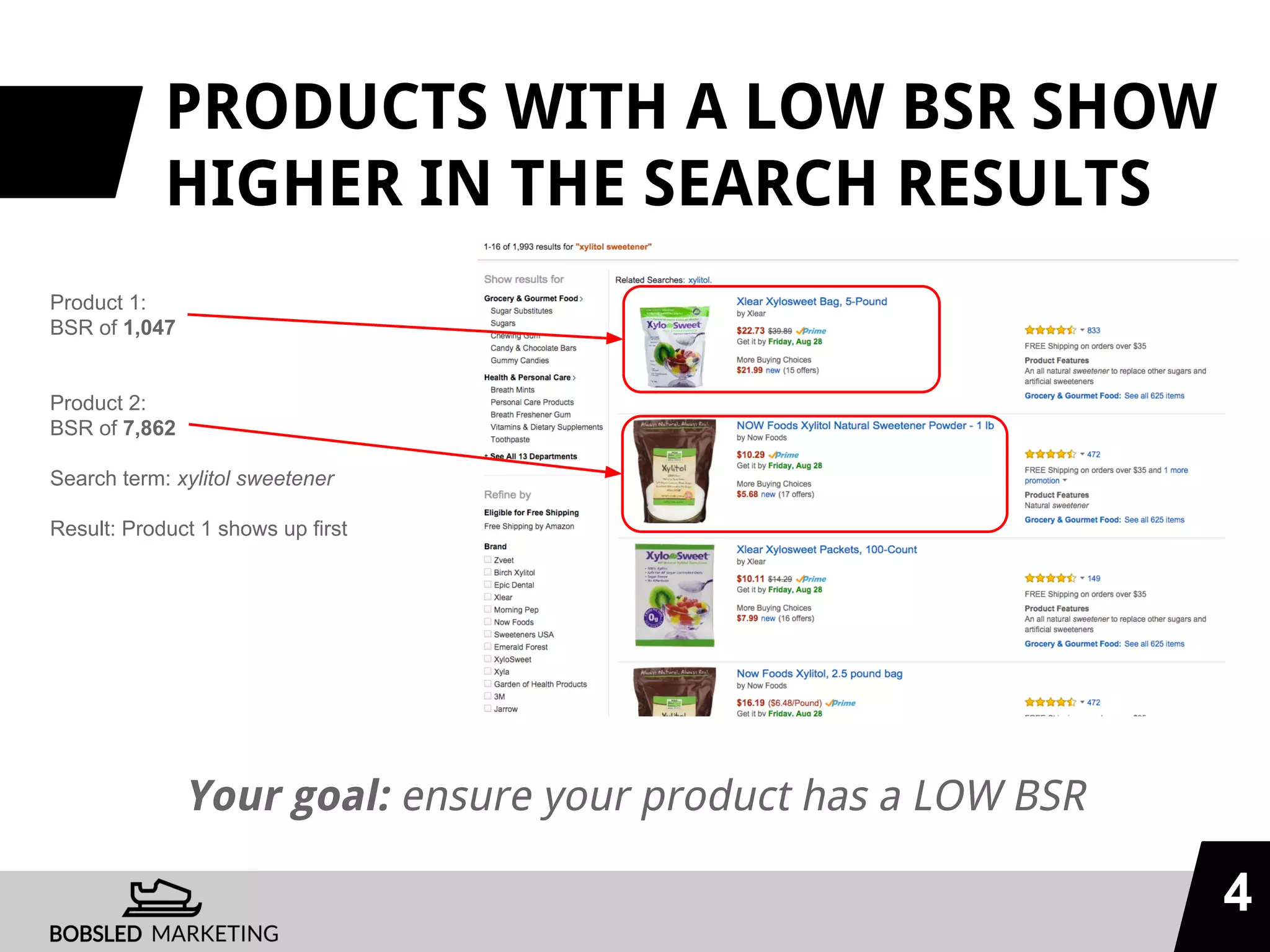 PRODUCTS WITH A LOW BSR SHOW
HIGHER IN THE SEARCH RESULTS
4
Product 1:
BSR of 1,047
Product 2:
BSR of 7,862
Search term: xylitol sweetener
Result: Product 1 shows up first
Your goal: ensure your product has a LOW BSR
 