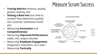 Just Do It
○ Tracing Metrics (revenue, quality,
growth, velocity, etc)
○ Setting a Base line (our time to
market? How determine quality?
Our customer satisfaction level?,
etc)
○ Measuring Innovation and
Competitiveness
○ Measuring Improved Performance
(sales, mkt, output volume)
○ Measuring Employee Engagement
(happiness, motivation, turn over)
○ Measuring Tactically
Measure Scrum Success
 