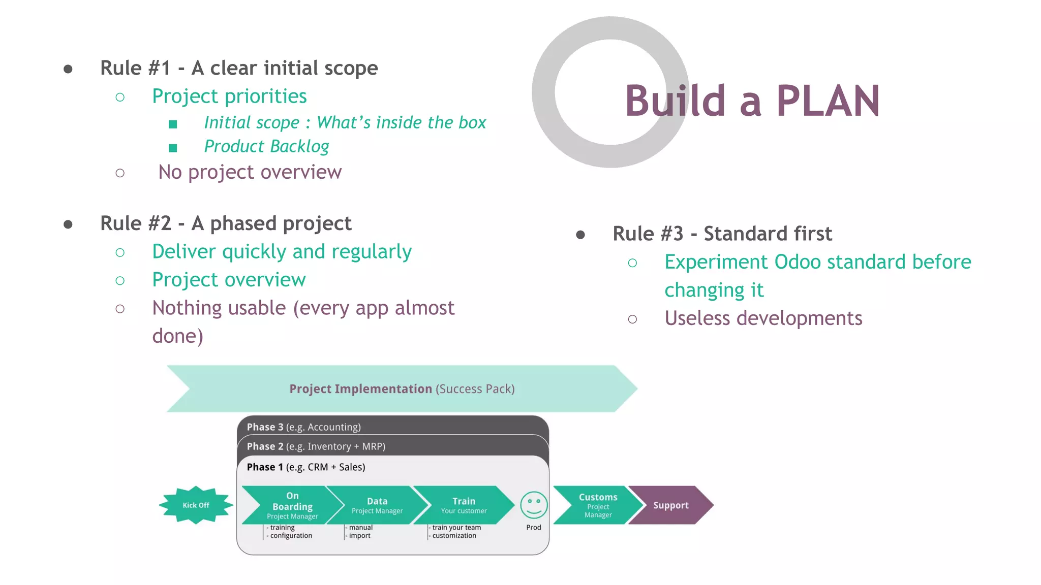 Build a PLAN
● Rule #1 - A clear initial scope
○ Project priorities
■ Initial scope : What&rsquo;s inside the box
■ Product Backlog
○ No project overview
● Rule #3 - Standard first
○ Experiment Odoo standard before
changing it
○ Useless developments
● Rule #2 - A phased project
○ Deliver quickly and regularly
○ Project overview
○ Nothing usable (every app almost
done)
 