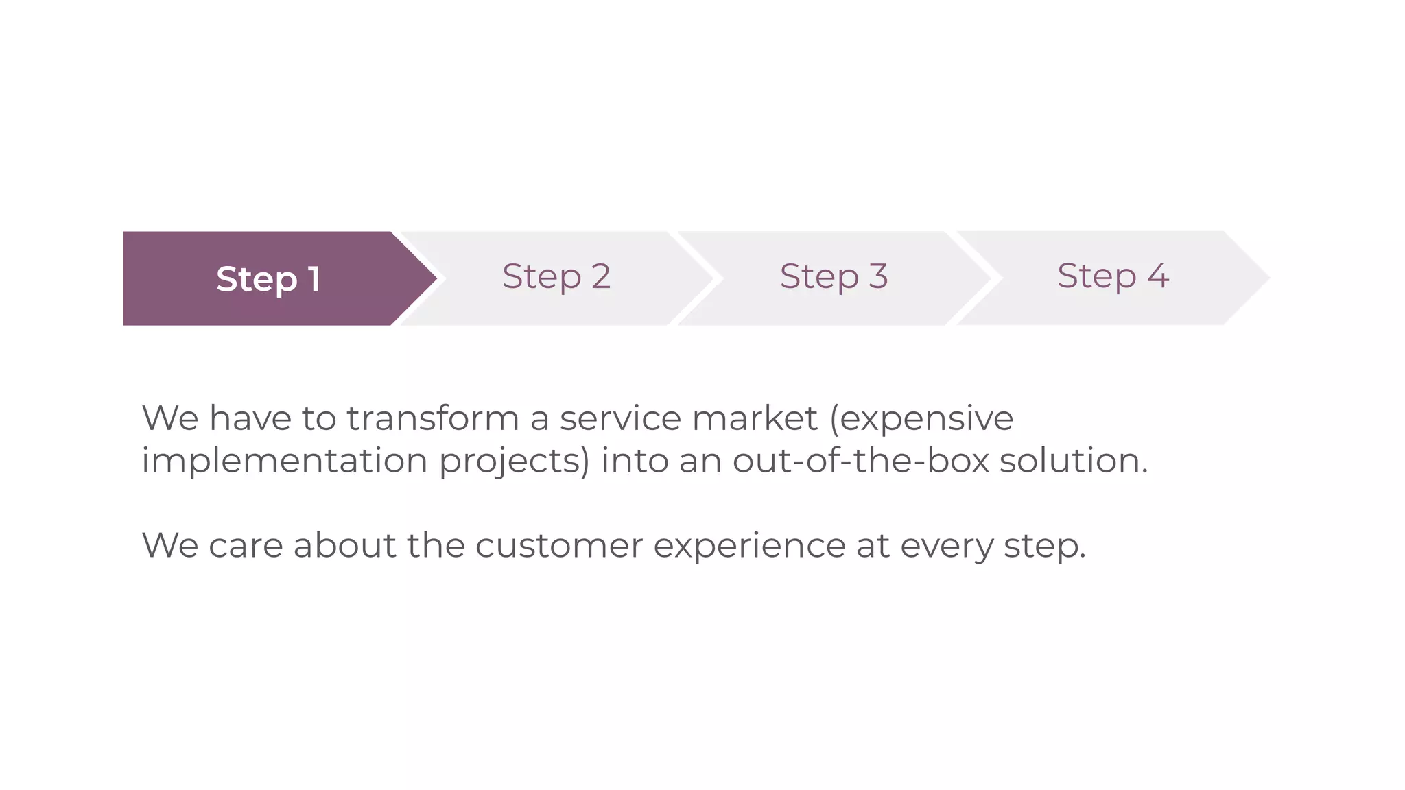 Step 1 Step 2 Step 3 Step 4
We have to transform a service market (expensive
implementation projects) into an out-of-the-box solution.
We care about the customer experience at every step.
 