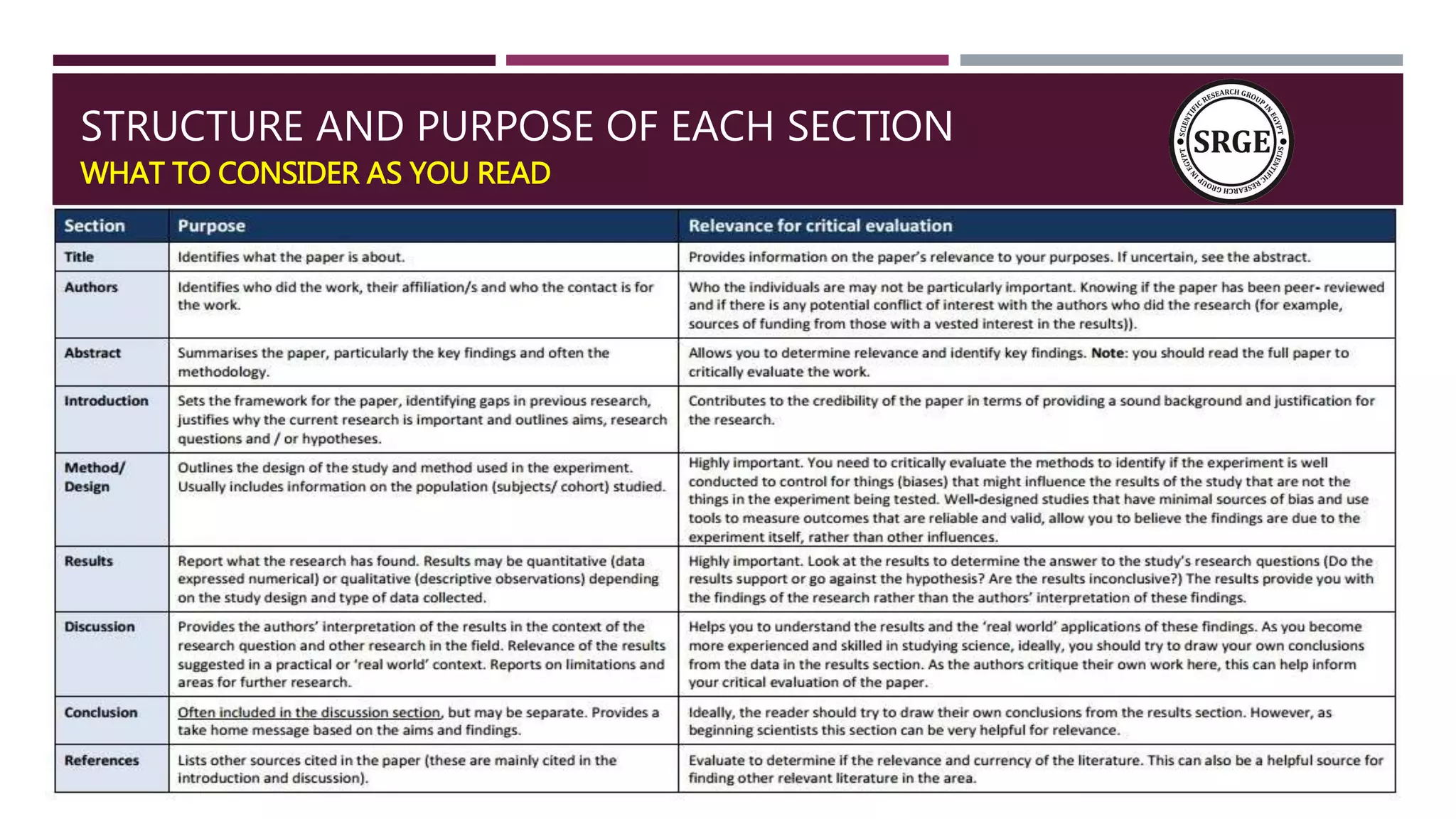 STRUCTURE AND PURPOSE OF EACH SECTION
WHAT TO CONSIDER AS YOU READ
 