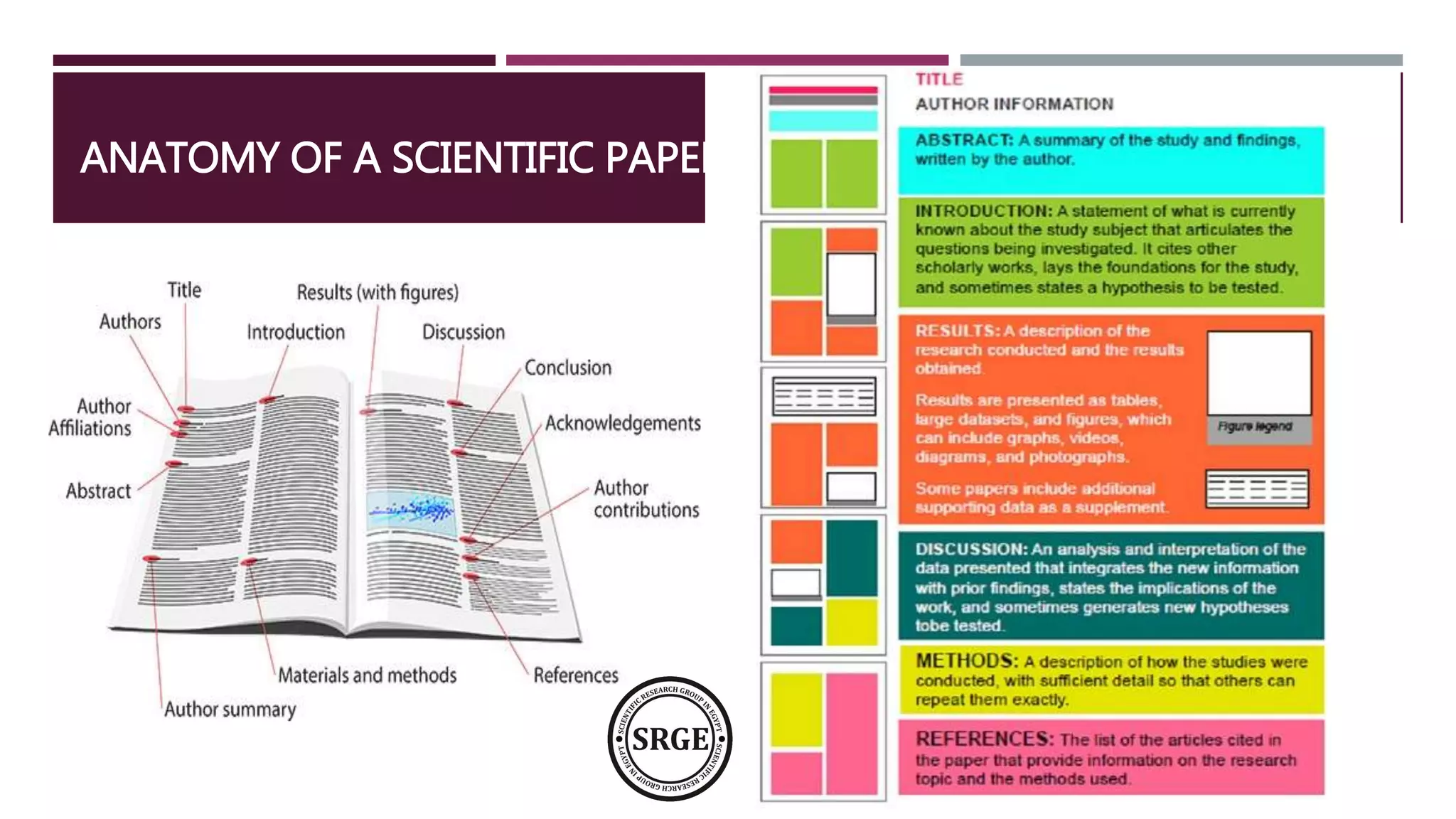 ANATOMY OF A SCIENTIFIC PAPER
 