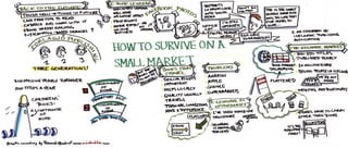 How to survive on a small market