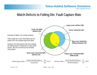 Match Defects to Failing Die: Fault Capture Rate

                                                                                                        Large circle: All Die (100)

                                       Circle: Die With                                                     Circle: Failed Die (30)
                                         Defects (35)

Example of defect / bin overlay analysis.

There really isn’t much information we can
extract from this analysis about kill ratios.
                                                                                                                 Blue area: Failed Die
                                                                                                                 Without Defects (10)
However, the fault capture rate may indicate
the effectiveness of inspection to catch yield
issues. But you must be sure to exclude
noisy layers.

                               Green area: Good Die With
                                                                                                    Yellow area: Failed Die With
                                      Defects (15)
                                                                                                            Defects (20)


                               Failed DieWith Defects 20                                                Good DieWith Defects 15
        Fault Capture Rate =                         =    = 0.57                      Nuisance Rate =                       =    = 0.43
                                     Failed Die        30                                                 DieWith Defects     35

     February 1, 2010                                     Copyright Stuart L. Riley                                                   22
 