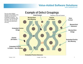 How you group defects                 Example of Defect Groupings
depends on the abilities of the                    Small Contact                        Polysilicon Lines and Contacts
classifier and the level of
acceptable complexity. The                Blocked Etch                                 Particle
more you can separate types,                                                                                                Extra
the better. But, you run the              Not Affecting                               On Pattern                           Contact
risk of loosing classification
accuracy.

                                                                                                                              Blocked Etch
                                                                                                                               Extension
                  Embedded Particle
                      Bridge                                                                                                Blocked Etch
                                                                                                                               Bridge



               Particle
              Off Pattern                                                                                                Embedded Particle
                                                                                                                           Not affecting



          Embedded Particle
       In Pattern – Not affecting




                                      Embedded Particle Extension
          February 1, 2010                                Copyright Stuart L. Riley                                                  5
 