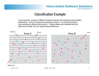 Classification Example
                        In this example, we have 2 different line/pitch layouts with exactly the same defect
                        distributions. Array B is about 2x as dense as array A. So array B should be
                        more sensitive to defects than array A. If these defects are classified with the
                        right level of detail, we can capture these differences.


   Extension
                                                On line                                                        Short
                               Array A                                                    Array B




Between line

     February 1, 2010                                     Copyright Stuart L. Riley                              6
 