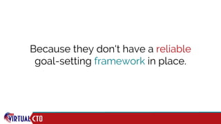 Because they don't have a reliable
goal-setting framework in place.
 
