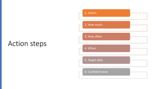 Action steps
1. Action
2. How much
3. How often
4. When
5. Target date
6. Confident level
 