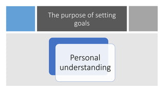 The purpose of setting
goals
Personal
understanding
 
