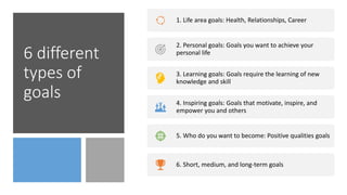6 different
types of
goals
1. Life area goals: Health, Relationships, Career
2. Personal goals: Goals you want to achieve your
personal life
3. Learning goals: Goals require the learning of new
knowledge and skill
4. Inspiring goals: Goals that motivate, inspire, and
empower you and others
5. Who do you want to become: Positive qualities goals
6. Short, medium, and long-term goals
 