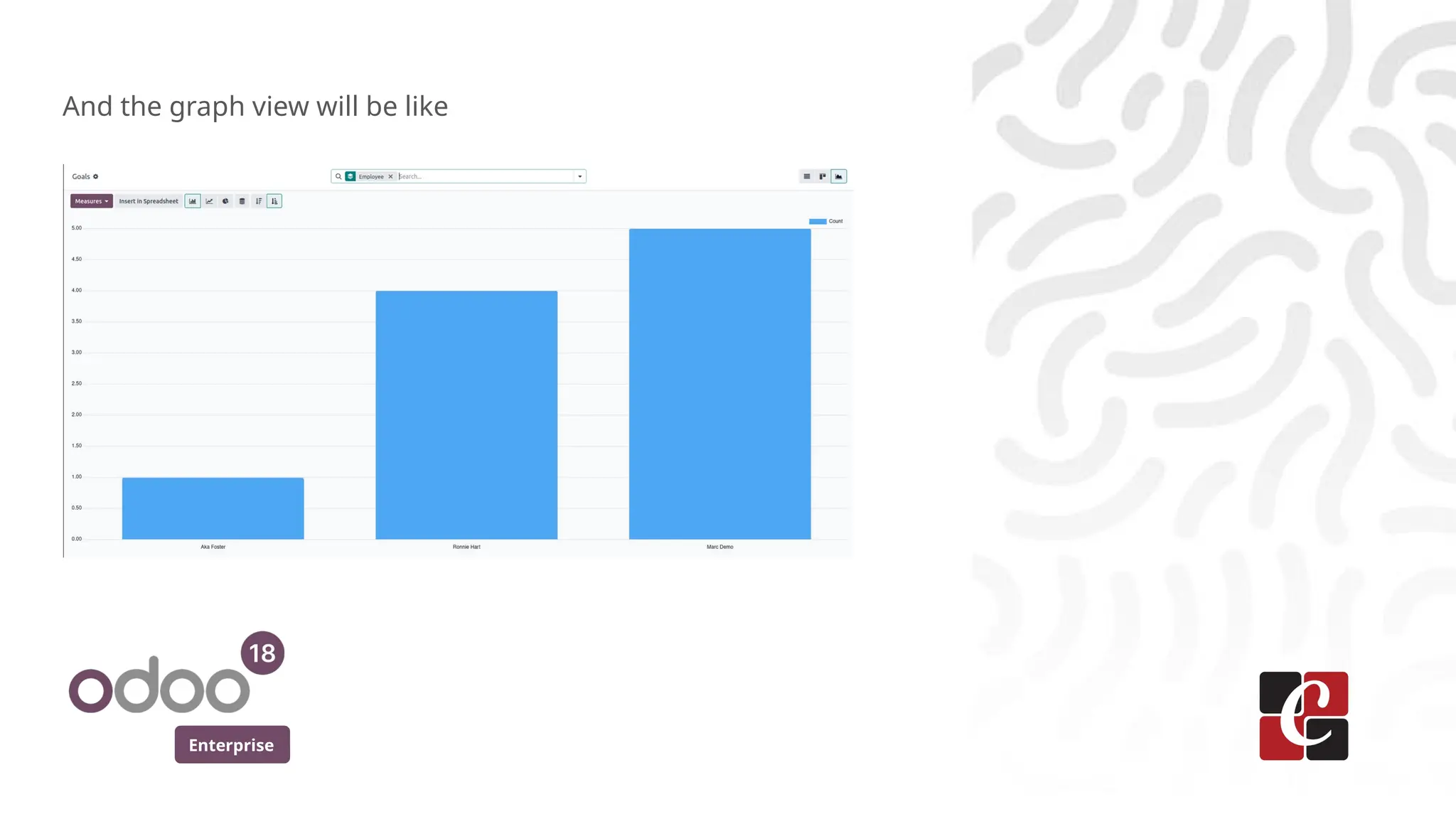Enterprise
And the graph view will be like
 