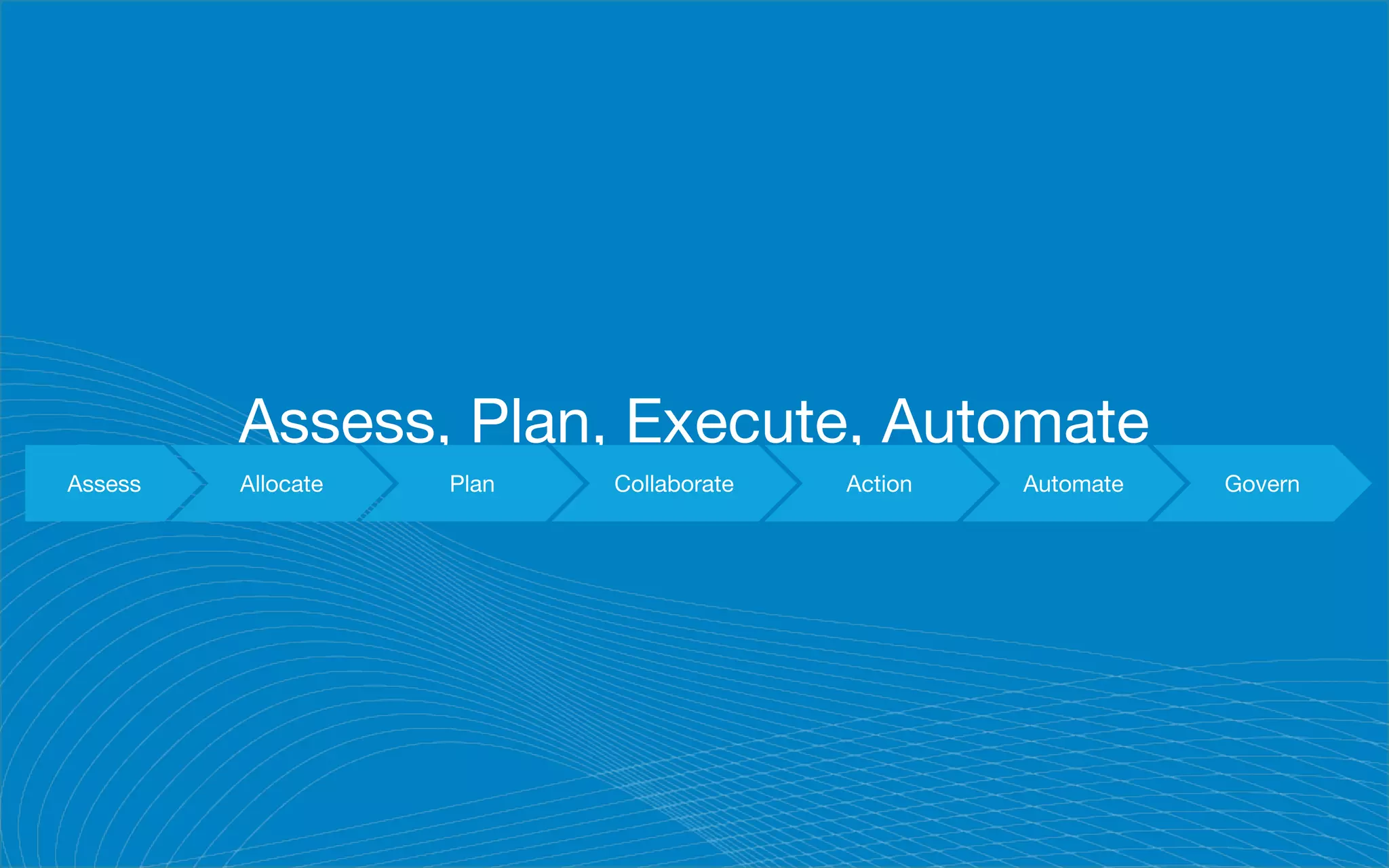 Assess, Plan, Execute, Automate
Assess Allocate Plan Collaborate Action Automate Govern
 