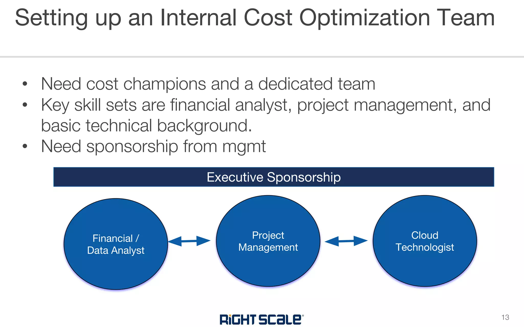 • Need cost champions and a dedicated team
• Key skill sets are financial analyst, project management, and
basic technical background.
• Need sponsorship from mgmt
Setting up an Internal Cost Optimization Team
13
Financial /
Data Analyst
Project
Management
Cloud
Technologist
Executive Sponsorship
 